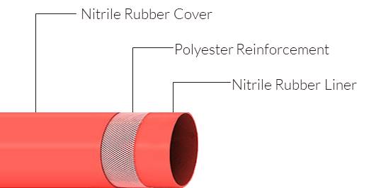 NBR Hose Layout