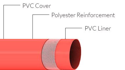 PVC Hose Layout