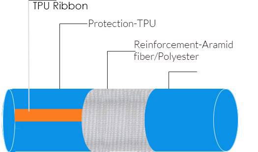 TPU Well Pipe Layout